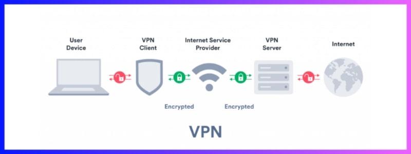 VPN Full Form